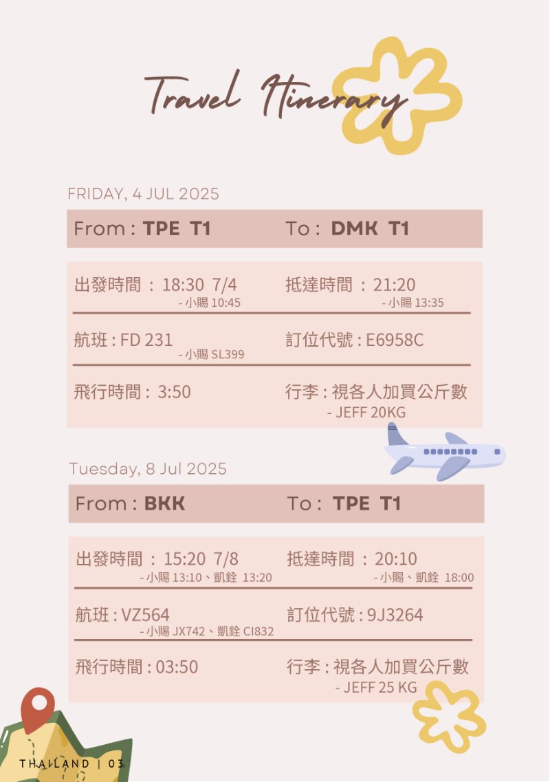 泰國手冊第 4 頁